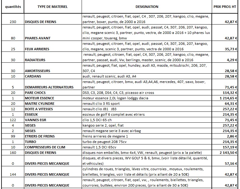 lots de pièces de voitures pour  ateliers de réparations ou garages