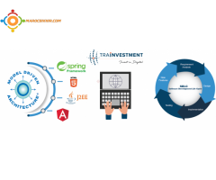 Développement d’applications Web Java, J2EE, Spring et Angular